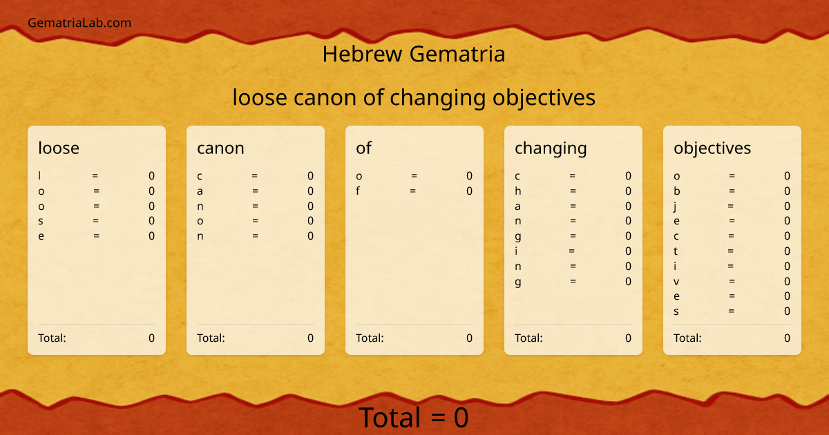loose canon of changing objectives in hebrew Gematria
